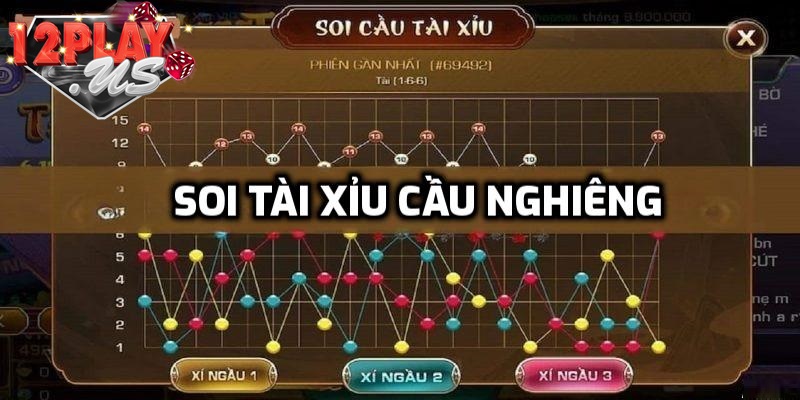 Cách soi tài xỉu 12PLAY là gì?