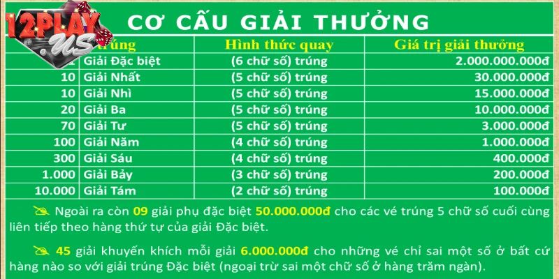 Khám phá giải thưởng đặc biệt XSMN